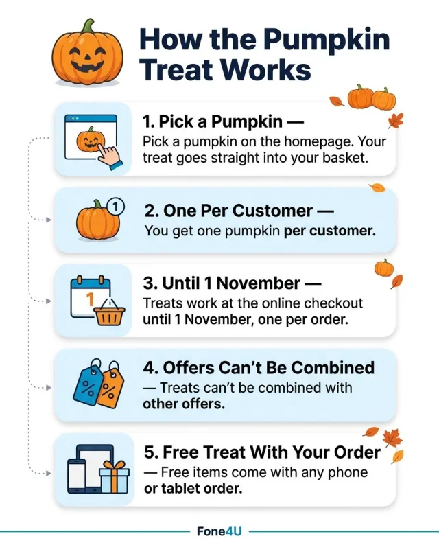  how the Fone4U Halloween pumpkin treat works, including selection, customer limits, expiry date, offer restrictions and eligible orders