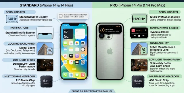 Fone4U