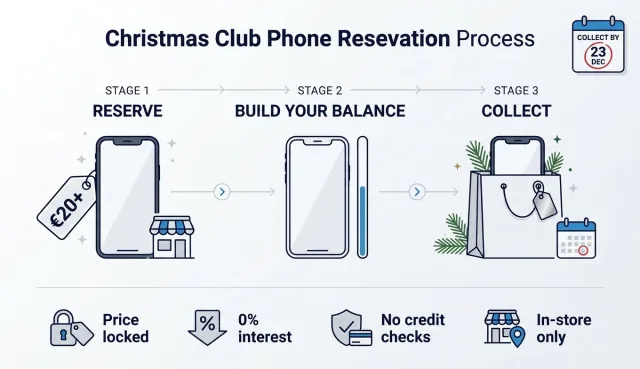 The Christmas Club: reserve from €20